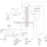 Automatic MVR Industrial Evaporator Concentrator Distiller thumbnail-3