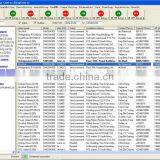 KING PIGEON Alarm Access Network Controller , Contact id Alarm Monitoring Software thumbnail-6
