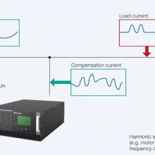 SFR-APF Harmonic Suppression Automatic Compensation Active Power Filter thumbnail-4