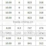 Bias Agricultural Tire With Pattern I1, ARMOUR LANDE , Quality 11L-16 thumbnail-6