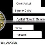 24-core Break-out FIBER OPTOIC Cable