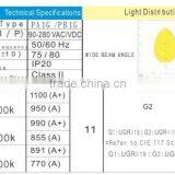 600x144MM 180lm/w HIGH ILLUMINATION TUV APPROVAL LED PANEL LIGHT thumbnail-4