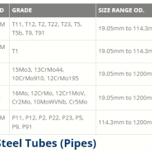 (UNS N02201)/2.4061 201 Seamless Nickel Alloy Steel Pipe and Tube for Stamped or Etched Fabrications thumbnail-5