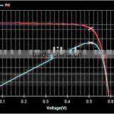 Photovoltaic Cell Tester for Solar Panel Manufacturing Equipment Line thumbnail-2
