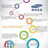 Dalian Gengze Agricultural Equipment Manufacturing Co., Ltd company overview - view 2 thumbnail