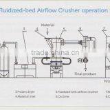 High Performance QLDJ Series Fluidized-bed Airflow Crusher for Pigment and Dyestuff thumbnail-2