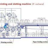 Turn-key Project of Complete Carton Box Production Plants Equipment thumbnail-4