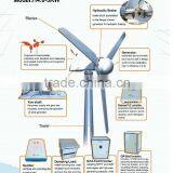 Residential 3KW/5kW/10kW Wind Turbine Generator Free Energy Dynamo Generator for Home thumbnail-4