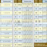 1 1/4" Flat Bar / 1.25inch Flat Bar / 30mm Flat Bar ( More Sizes 20mm to 200mm ) thumbnail-3