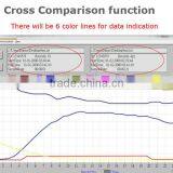 Digital 3-in1 CO2 Carbon Dioxide Sensor Desktop Indoor Air Quality Data Logger Temperature Relative Humidity RH 9999ppm Monitor thumbnail-6