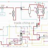 CO2 Recovery Process For Fermentation And Petrochemistry Gas