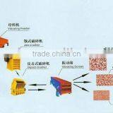 Stone Production Line ( Stone Crushing and Screening Equipments) thumbnail-1