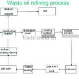 Desulfurztion and Decoloration Used Oil Recycling Plant ,Oil Distillation Plant thumbnail-5