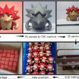 Put Toy From Idea to Life , Toy Development and Production , Qualified Toy Manufacturer thumbnail-3