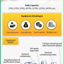 Waste Tire Plastic Recycling Plant for Producing Fuel Oil thumbnail-4