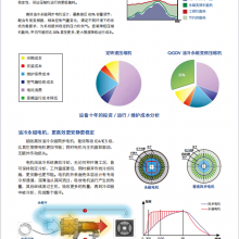 Quincy Air Compressor Made in China.QGMV-30/55/75KW Reliable Quality.Price Discounts.Energy Saving and Energy-saving. thumbnail-4
