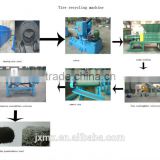 Tire recycling plant from Alibaba MX-800