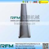 FX Lightweight Concrete Panel Machines