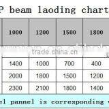 Q235B Steel Long Span Shelving Racking thumbnail-4