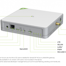 Multi-Platform LoRaWAN Gateway Long-Range Wireless Coverage for Smart Agriculture/Smart City IoT Projects thumbnail-4