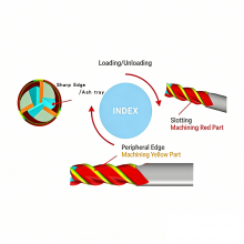 MC500 Precision Tool Machining Center Vertical CNC Milling Machine thumbnail-5
