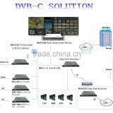 Low Cost Cable tv Digital Headend