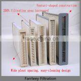 Farrleey Industrial Pleated Element Filters For Metal Sheet thumbnail-5