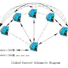 Automatic Fiber Optic Cable Laying Machine Cable Conveyor JiangNiu 5 thumbnail-5