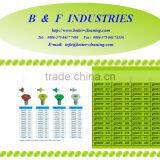 High Pressure Stainless Steel Quick Change Nozzle thumbnail-1