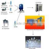 Full automatic PET bottle blow molding machine