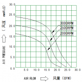 High Quality Speed 3000RPM 12V DC China Centrifugal Blower Fan thumbnail-5
