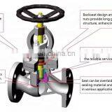 GOST J41H-16C DN25 DN50 DN80 WCB Globe Valve thumbnail-5