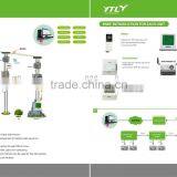 China meter manufacturer AMI system