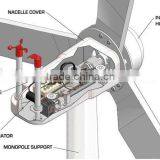 50KW/100kW Wind Turbine Wind Power Generator Green Generator Windkraftanlage thumbnail-5