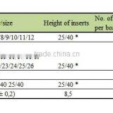 Plastic System Board Packaging Organizer SB thumbnail-5