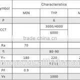 7w Smd 2835 Economy Linear Light Pcb With 80ra 80lm Aluminum Top Driverless Led Pcb Board thumbnail-4