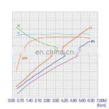 24v 2200w DC Motor OD 114mm ZD2900 thumbnail-6