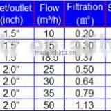 Swimming Pool Smooth Surface Quartz Sand Filter System Wastewater Treatment thumbnail-5