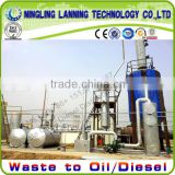 the best waste oil/tyre/plastic/rubber to USEFUL valueable oil /diesel distillation machine with no pollution