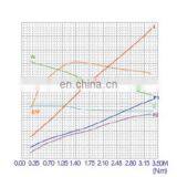 Long Life Low Noise dc Motor Electric 12 Volt 800w for Forklift thumbnail-5