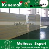 OEM High quality PU foam/sponge for mattress from China factory