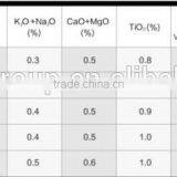 China Kaolin Clay thumbnail-3