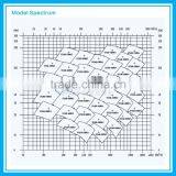 High Flow Rate Bare Shaft Centrifugal Water Pumps, Large Industrial Centrifugal Water Pumps thumbnail-5