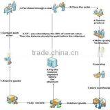 China New Fashion Engineering Working Anti Vibration Winter Work Boots With EN ISO 20345 thumbnail-4