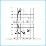 Flexible Movable Electric Working Platform/electric Scaffold Platforms thumbnail-3