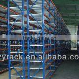 Pallet Rackings in Warehouse