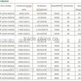 T42-230X2.5X22mm Abrasive Tools Cutting Discs for Stainless Steel Made in China thumbnail-2