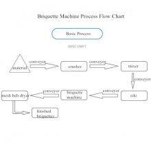 Charcoal Briquette Machine/manual Charcoal Briquette Machine/coconut Shell Charcoal Briquette Machine thumbnail-5