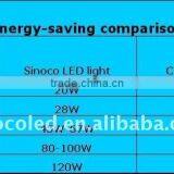 Sinoco CE RoHS PSE High Lumen145lm/w Ip65 100w Gas Station Led Price Display thumbnail-6