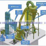 2015hot Sale Grinding Mill 3-10t/h Capacity From 30 mm to 1000 Mesh Manufacturer in China